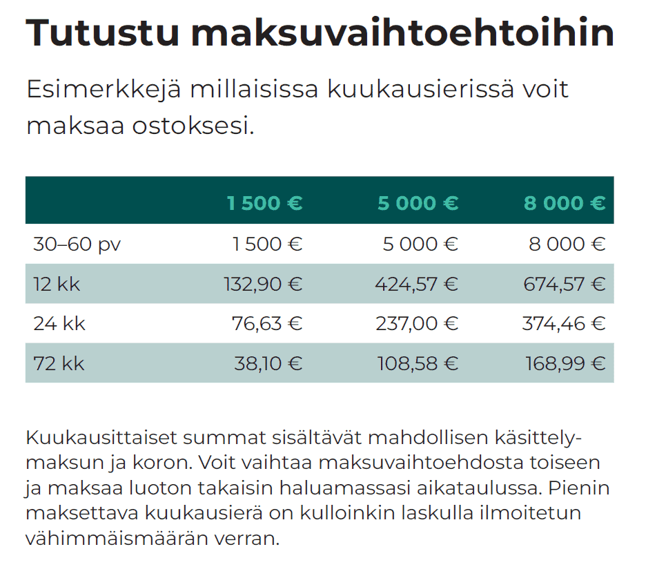 Laitilan Sähköasennus Oy - Rahoitus
